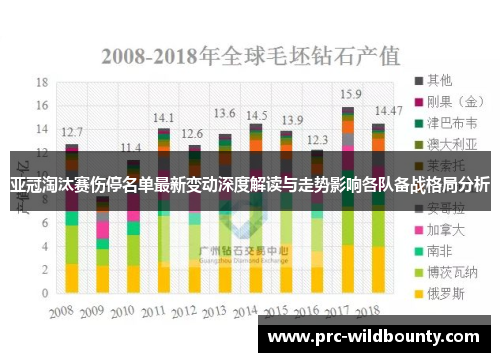 亚冠淘汰赛伤停名单最新变动深度解读与走势影响各队备战格局分析