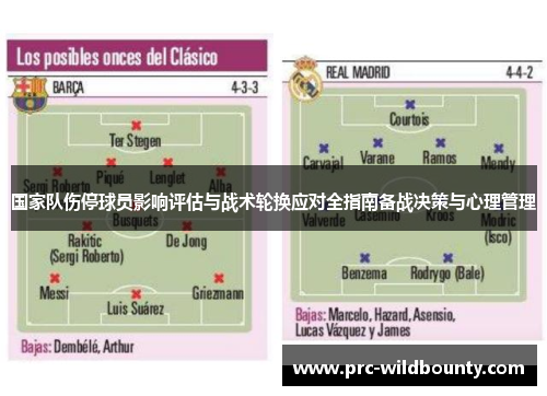 国家队伤停球员影响评估与战术轮换应对全指南备战决策与心理管理