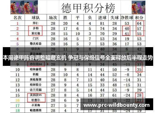 本周德甲阵容调整暗藏玄机 争冠与保级信号全面释放后半程走势