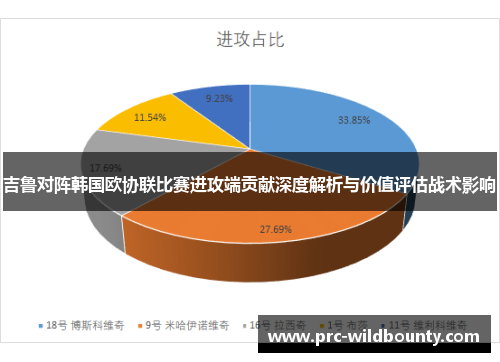 吉鲁对阵韩国欧协联比赛进攻端贡献深度解析与价值评估战术影响