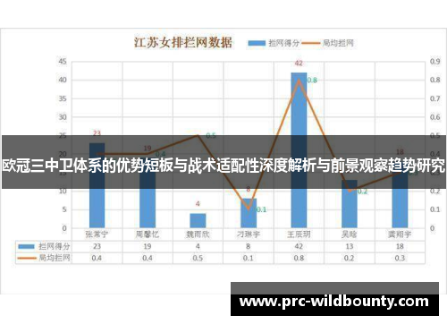 欧冠三中卫体系的优势短板与战术适配性深度解析与前景观察趋势研究