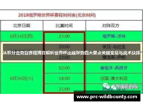 从积分走势到赛程博弈解析世界杯出线形势四大要点关键变量与战术抉择 从积分走势到赛程博弈解析世界杯出线形势四大要点关键变量与战术抉择