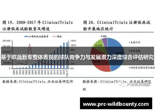 基于欧战新军整体表现的球队竞争力与发展潜力深度综合评估研究