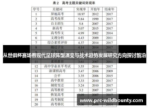 从世俱杯赛场看现代足球阵型演变与战术趋势发展研究方向探讨前沿