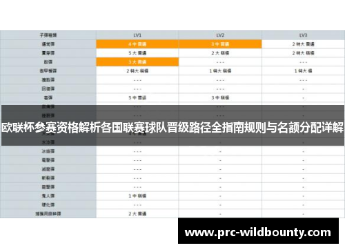 欧联杯参赛资格解析各国联赛球队晋级路径全指南规则与名额分配详解 欧联杯参赛资格解析各国联赛球队晋级路径全指南规则与名额分配详解