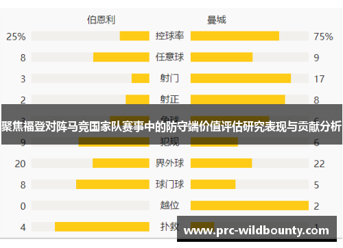 聚焦福登对阵马竞国家队赛事中的防守端价值评估研究表现与贡献分析