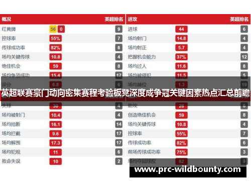 英超联赛豪门动向密集赛程考验板凳深度成争冠关键因素热点汇总前瞻