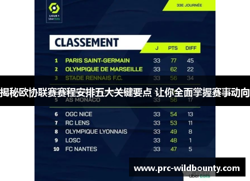 揭秘欧协联赛赛程安排五大关键要点 让你全面掌握赛事动向 揭秘欧协联赛赛程安排五大关键要点 让你全面掌握赛事动向