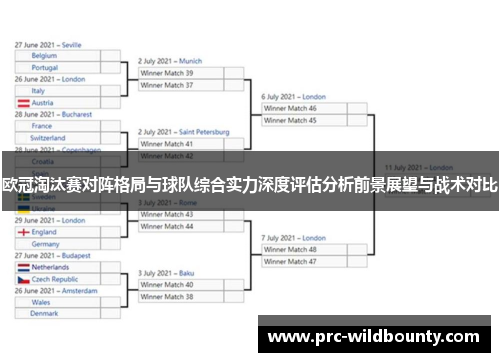 欧冠淘汰赛对阵格局与球队综合实力深度评估分析前景展望与战术对比