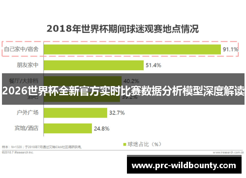 2026世界杯全新官方实时比赛数据分析模型深度解读 2026世界杯全新官方实时比赛数据分析模型深度解读