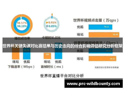世界杯关键失误对比赛结果与历史走向的综合影响评估研究分析框架 世界杯关键失误对比赛结果与历史走向的综合影响评估研究分析框架