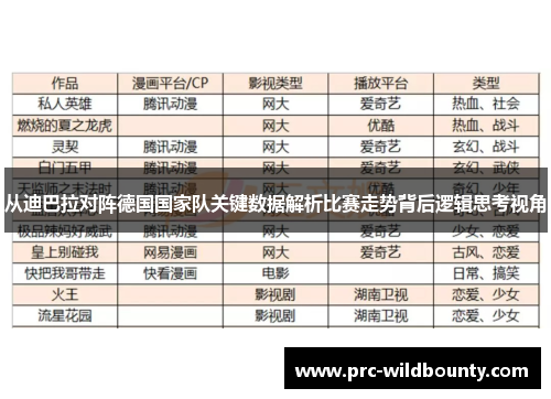 从迪巴拉对阵德国国家队关键数据解析比赛走势背后逻辑思考视角