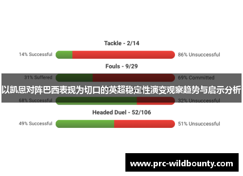以凯恩对阵巴西表现为切口的英超稳定性演变观察趋势与启示分析