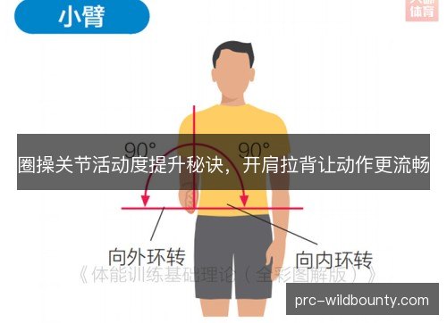 圈操关节活动度提升秘诀，开肩拉背让动作更流畅