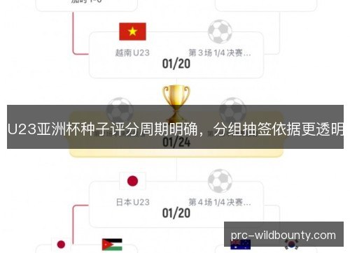 U23亚洲杯种子评分周期明确,分组抽签依据更透明 U23亚洲杯种子评分周期明确,分组抽签依据更透明