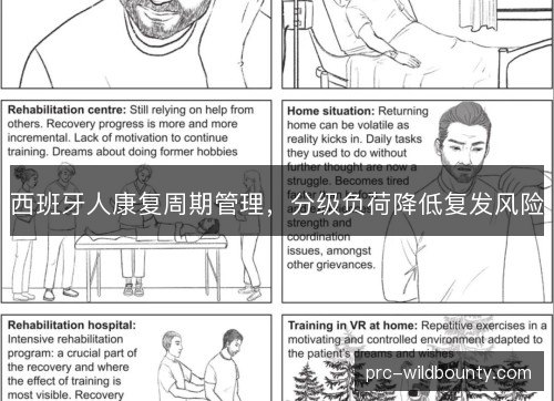 西班牙人康复周期管理，分级负荷降低复发风险