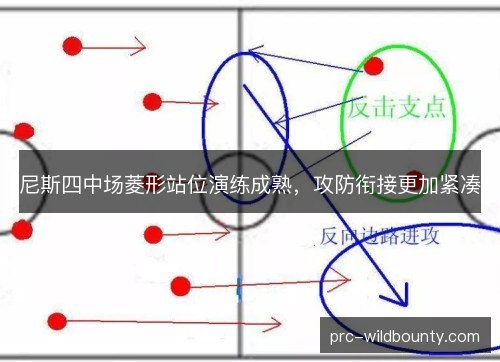 尼斯四中场菱形站位演练成熟，攻防衔接更加紧凑