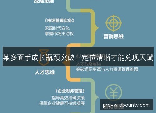 某多面手成长瓶颈突破,定位清晰才能兑现天赋 某多面手成长瓶颈突破,定位清晰才能兑现天赋